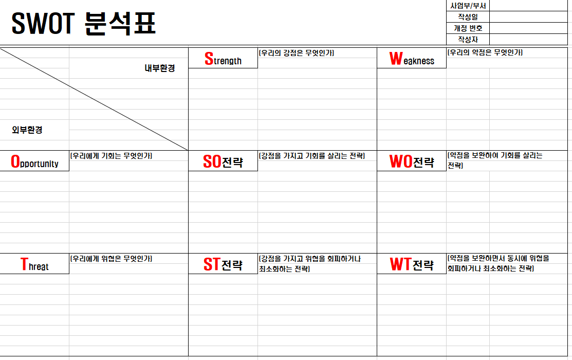 swot 분석