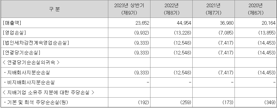 두산로보틱스주가전망