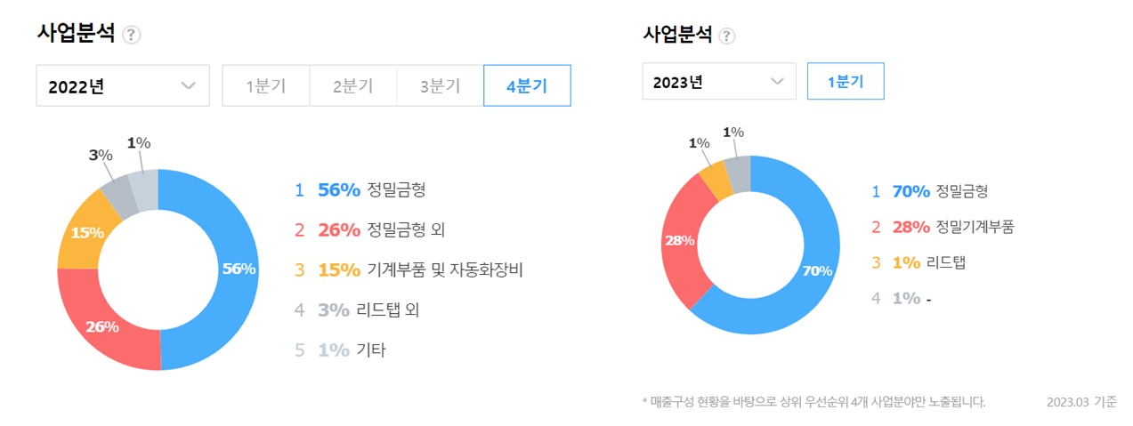 유진테크놀로지주가-매출액