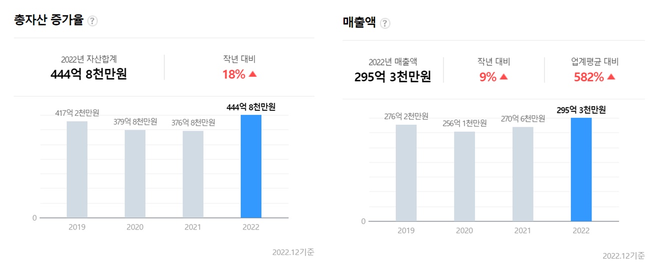 유진테크놀로지주가-매출액