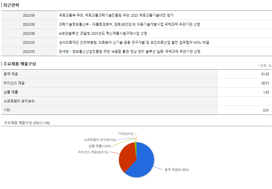 딥노이드-기업개요