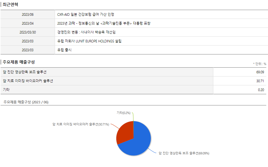 루닛-기업개요