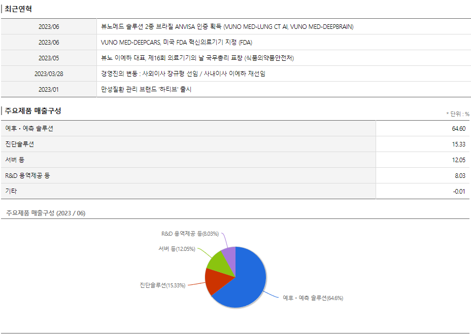 뷰노-기업분석