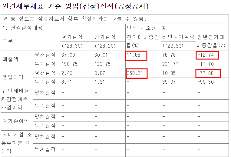 삼성전자-매출액