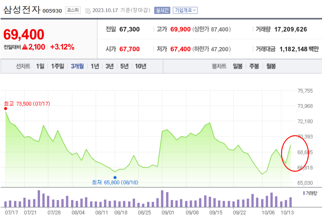 삼성전자-주가