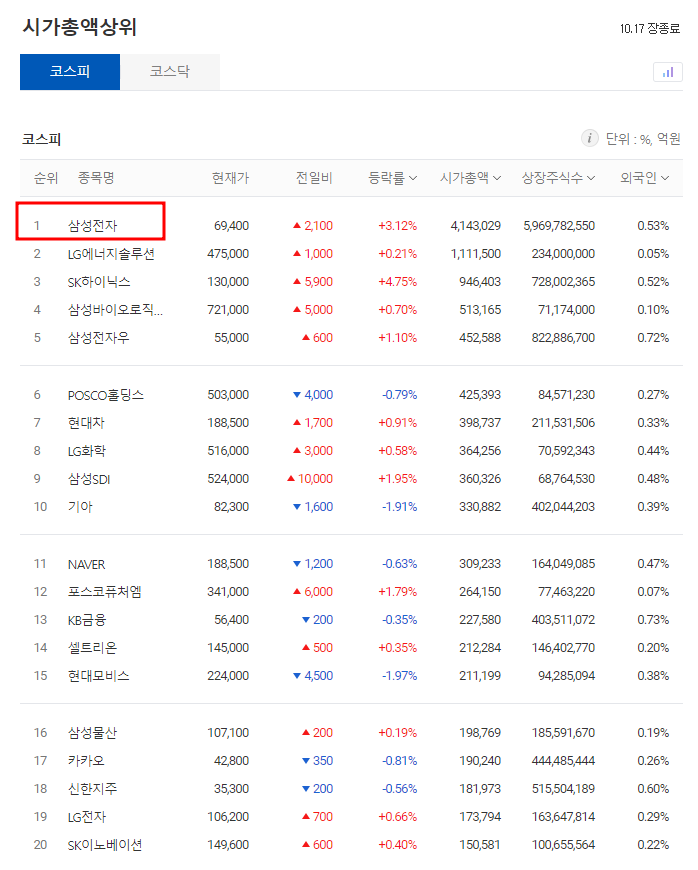 삼성전자-시가총액