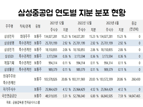 삼성중공업