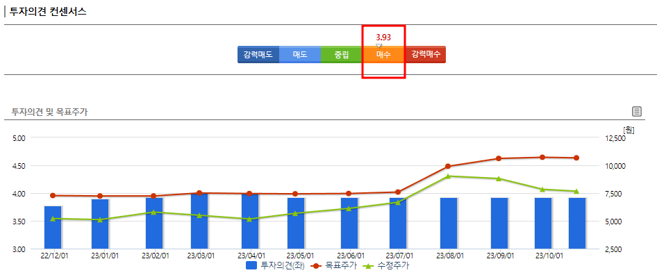 삼성중공업목표주가