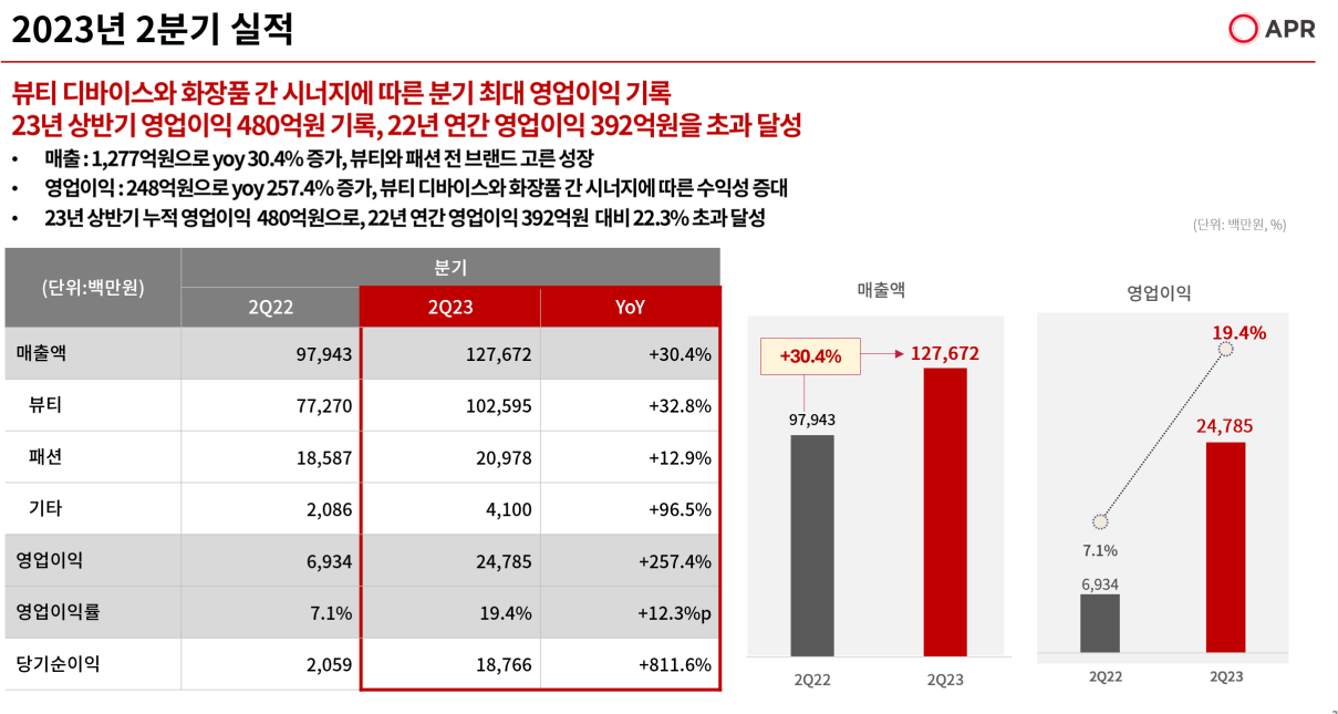 에이피알실적