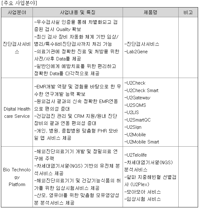 유투바이오기업정보