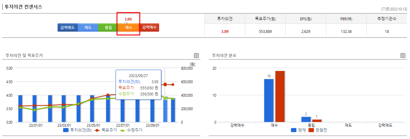 포스코퓨처엠-목표주가