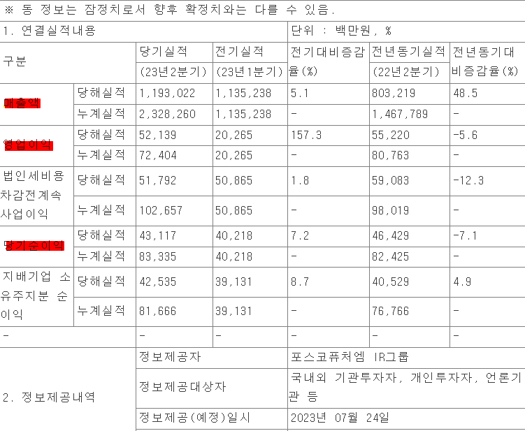 포스코퓨처엠-재무제표