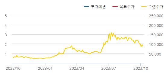 금양-목표주가