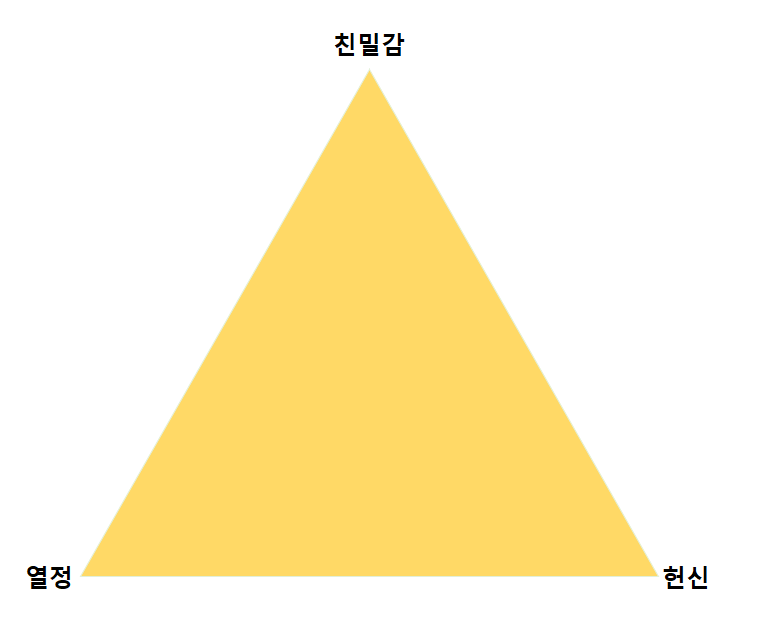 사랑의삼각형이론