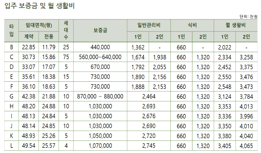 실버타운가격