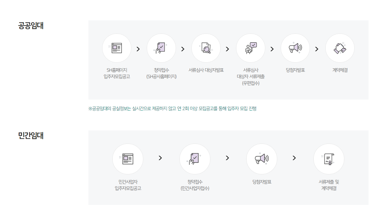 역세권청년주택-민간